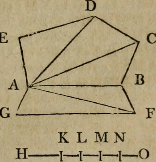 An illustration from The Elements of Euclid : viz. the first six books, together with the eleventh and twelfth : the errors, by which Theon, or others, have long ago vitiated these books, are corrected, and some of Euclid's demonstrations are restored : also, the book of Euclid's Data, in like manner corrected, 1806, leaf 409