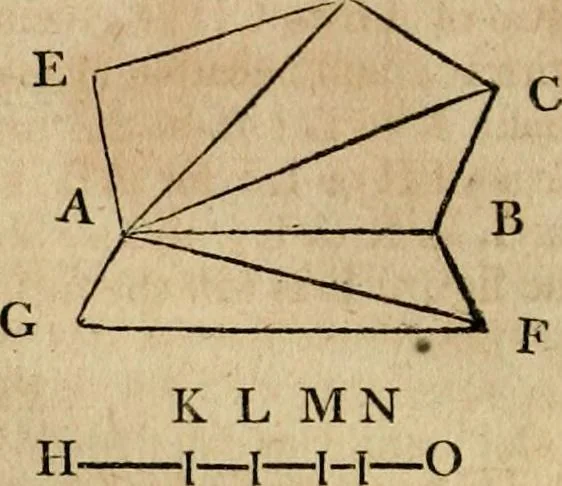 An illustration from The Elements of Euclid : viz. the first six books, together with the eleventh and twelfth : the errors, by which Theon, or others, have long ago vitiated these books, are corrected, and some of Euclid's demonstrations are restored : also, the book of Euclid's Data, in like manner corrected, 1806, leaf 410