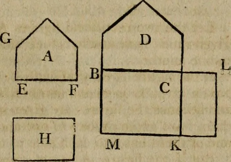 An illustration from The Elements of Euclid : viz. the first six books, together with the eleventh and twelfth : the errors, by which Theon, or others, have long ago vitiated these books, are corrected, and some of Euclid's demonstrations are restored : also, the book of Euclid's Data, in like manner corrected, 1806, leaf 415