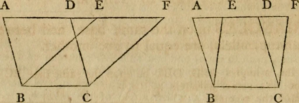 An illustration from The Elements of Euclid : viz. the first six books, together with the eleventh and twelfth : the errors, by which Theon, or others, have long ago vitiated these books, are corrected, and some of Euclid's demonstrations are restored : also, the book of Euclid's Data, in like manner corrected, 1806, leaf 42