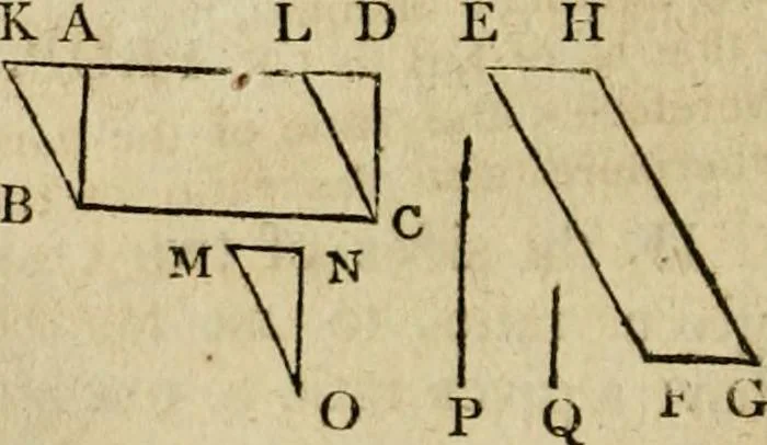 An illustration from The Elements of Euclid : viz. the first six books, together with the eleventh and twelfth : the errors, by which Theon, or others, have long ago vitiated these books, are corrected, and some of Euclid's demonstrations are restored : also, the book of Euclid's Data, in like manner corrected, 1806, leaf 422
