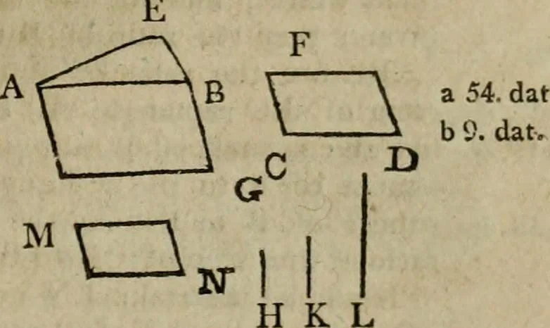 An illustration from The Elements of Euclid : viz. the first six books, together with the eleventh and twelfth : the errors, by which Theon, or others, have long ago vitiated these books, are corrected, and some of Euclid's demonstrations are restored : also, the book of Euclid's Data, in like manner corrected, 1806, leaf 425