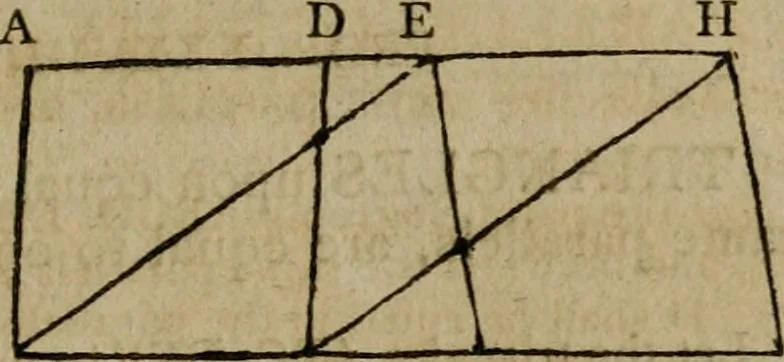 An illustration from The Elements of Euclid : viz. the first six books, together with the eleventh and twelfth : the errors, by which Theon, or others, have long ago vitiated these books, are corrected, and some of Euclid's demonstrations are restored : also, the book of Euclid's Data, in like manner corrected, 1806, leaf 43