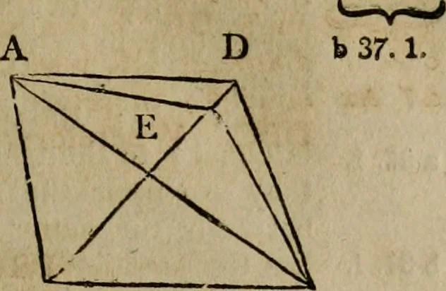 An illustration from The Elements of Euclid : viz. the first six books, together with the eleventh and twelfth : the errors, by which Theon, or others, have long ago vitiated these books, are corrected, and some of Euclid's demonstrations are restored : also, the book of Euclid's Data, in like manner corrected, 1806, leaf 45