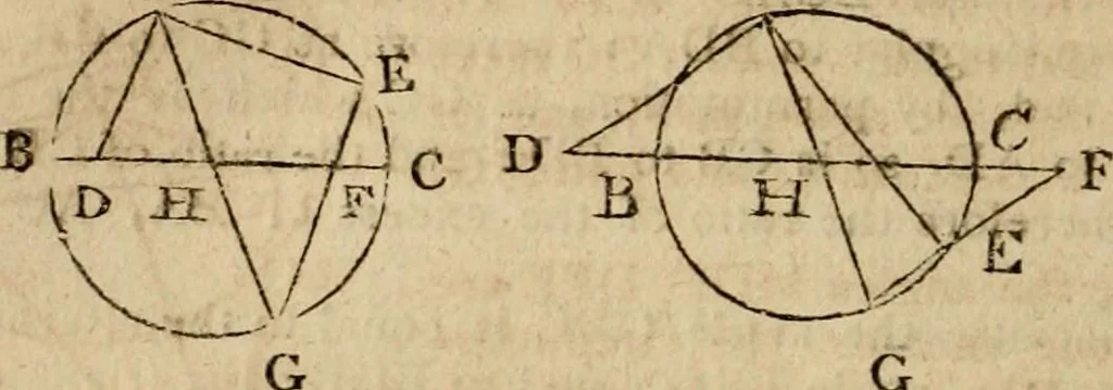 An illustration from The Elements of Euclid : viz. the first six books, together with the eleventh and twelfth : the errors, by which Theon, or others, have long ago vitiated these books, are corrected, and some of Euclid's demonstrations are restored : also, the book of Euclid's Data, in like manner corrected, 1806, leaf 462