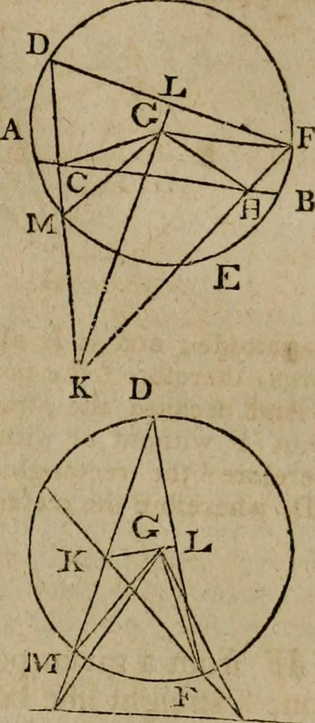 An illustration from The Elements of Euclid : viz. the first six books, together with the eleventh and twelfth : the errors, by which Theon, or others, have long ago vitiated these books, are corrected, and some of Euclid's demonstrations are restored : also, the book of Euclid's Data, in like manner corrected, 1806, leaf 463