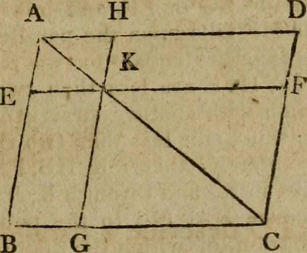 An illustration from The Elements of Euclid : viz. the first six books, together with the eleventh and twelfth : the errors, by which Theon, or others, have long ago vitiated these books, are corrected, and some of Euclid's demonstrations are restored : also, the book of Euclid's Data, in like manner corrected, 1806, leaf 47