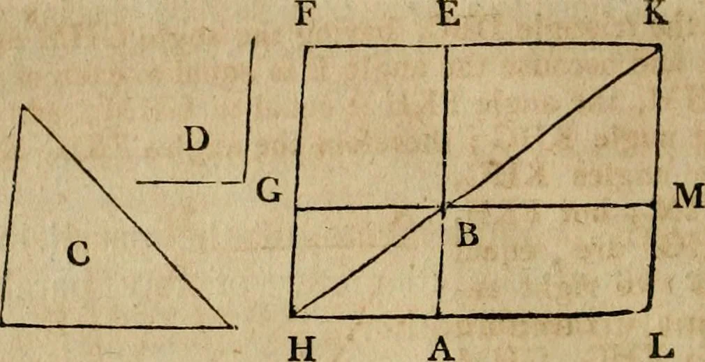 An illustration from The Elements of Euclid : viz. the first six books, together with the eleventh and twelfth : the errors, by which Theon, or others, have long ago vitiated these books, are corrected, and some of Euclid's demonstrations are restored : also, the book of Euclid's Data, in like manner corrected, 1806, leaf 48