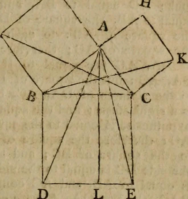 An illustration from The Elements of Euclid : viz. the first six books, together with the eleventh and twelfth : the errors, by which Theon, or others, have long ago vitiated these books, are corrected, and some of Euclid's demonstrations are restored : also, the book of Euclid's Data, in like manner corrected, 1806, leaf 51