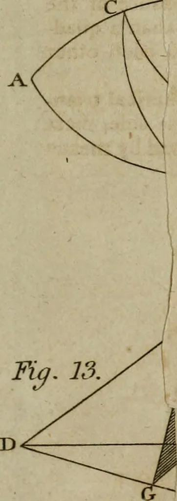 An illustration from The Elements of Euclid : viz. the first six books, together with the eleventh and twelfth : the errors, by which Theon, or others, have long ago vitiated these books, are corrected, and some of Euclid's demonstrations are restored : also, the book of Euclid's Data, in like manner corrected, 1806, leaf 521