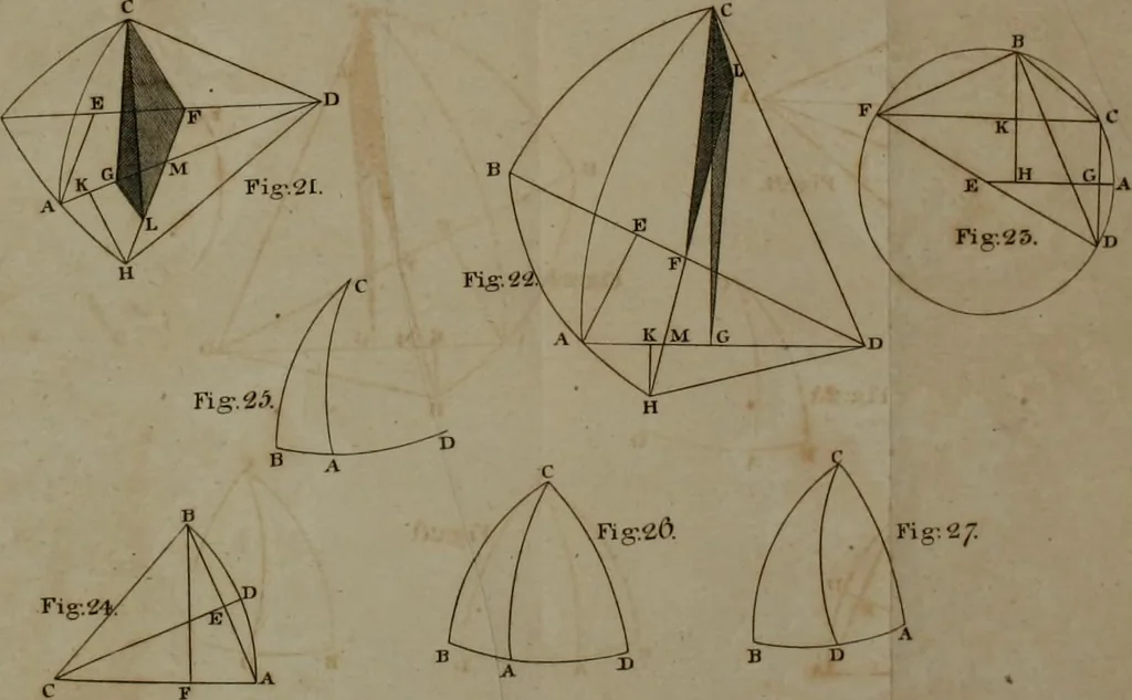 An illustration from The Elements of Euclid : viz. the first six books, together with the eleventh and twelfth : the errors, by which Theon, or others, have long ago vitiated these books, are corrected, and some of Euclid's demonstrations are restored : also, the book of Euclid's Data, in like manner corrected, 1806, leaf 524