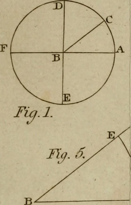 An illustration from The Elements of Euclid : viz. the first six books, together with the eleventh and twelfth : the errors, by which Theon, or others, have long ago vitiated these books, are corrected, and some of Euclid's demonstrations are restored : also, the book of Euclid's Data, in like manner corrected, 1806, leaf 525