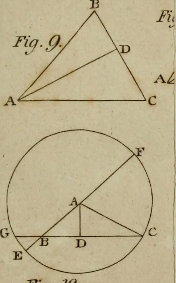 An illustration from The Elements of Euclid : viz. the first six books, together with the eleventh and twelfth : the errors, by which Theon, or others, have long ago vitiated these books, are corrected, and some of Euclid's demonstrations are restored : also, the book of Euclid's Data, in like manner corrected, 1806, leaf 525