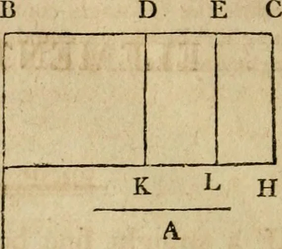 An illustration from The Elements of Euclid : viz. the first six books, together with the eleventh and twelfth : the errors, by which Theon, or others, have long ago vitiated these books, are corrected, and some of Euclid's demonstrations are restored : also, the book of Euclid's Data, in like manner corrected, 1806, leaf 54