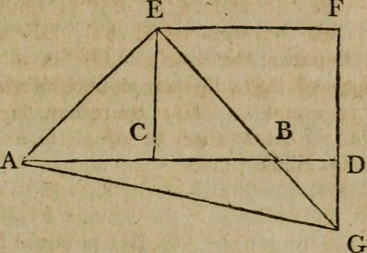 An illustration from The Elements of Euclid : viz. the first six books, together with the eleventh and twelfth : the errors, by which Theon, or others, have long ago vitiated these books, are corrected, and some of Euclid's demonstrations are restored : also, the book of Euclid's Data, in like manner corrected, 1806, leaf 63