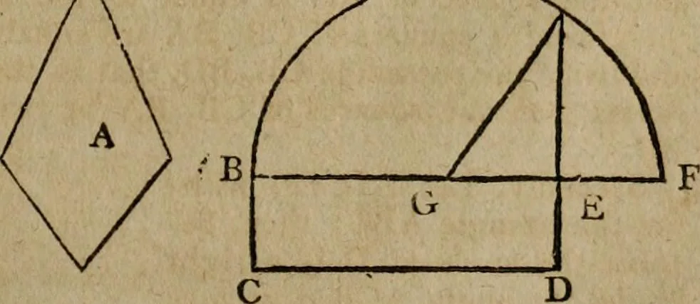 An illustration from The Elements of Euclid : viz. the first six books, together with the eleventh and twelfth : the errors, by which Theon, or others, have long ago vitiated these books, are corrected, and some of Euclid's demonstrations are restored : also, the book of Euclid's Data, in like manner corrected, 1806, leaf 67