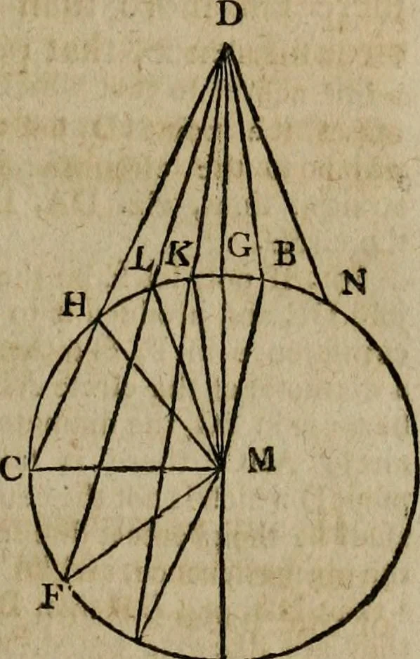 An illustration from The Elements of Euclid : viz. the first six books, together with the eleventh and twelfth : the errors, by which Theon, or others, have long ago vitiated these books, are corrected, and some of Euclid's demonstrations are restored : also, the book of Euclid's Data, in like manner corrected, 1806, leaf 77