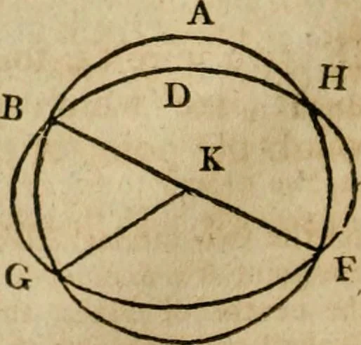 An illustration from The Elements of Euclid : viz. the first six books, together with the eleventh and twelfth : the errors, by which Theon, or others, have long ago vitiated these books, are corrected, and some of Euclid's demonstrations are restored : also, the book of Euclid's Data, in like manner corrected, 1806, leaf 78