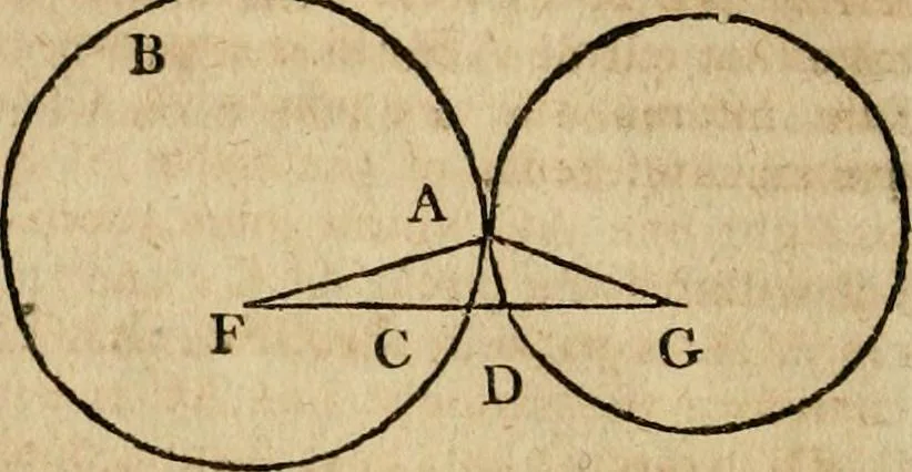 An illustration from The Elements of Euclid : viz. the first six books, together with the eleventh and twelfth : the errors, by which Theon, or others, have long ago vitiated these books, are corrected, and some of Euclid's demonstrations are restored : also, the book of Euclid's Data, in like manner corrected, 1806, leaf 80