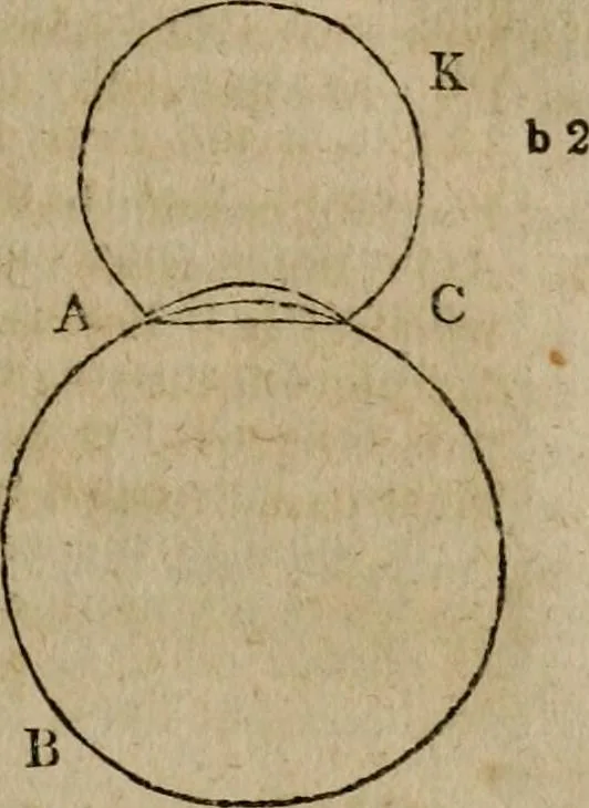 An illustration from The Elements of Euclid : viz. the first six books, together with the eleventh and twelfth : the errors, by which Theon, or others, have long ago vitiated these books, are corrected, and some of Euclid's demonstrations are restored : also, the book of Euclid's Data, in like manner corrected, 1806, leaf 81