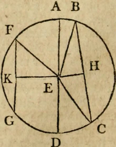 An illustration from The Elements of Euclid : viz. the first six books, together with the eleventh and twelfth : the errors, by which Theon, or others, have long ago vitiated these books, are corrected, and some of Euclid's demonstrations are restored : also, the book of Euclid's Data, in like manner corrected, 1806, leaf 82