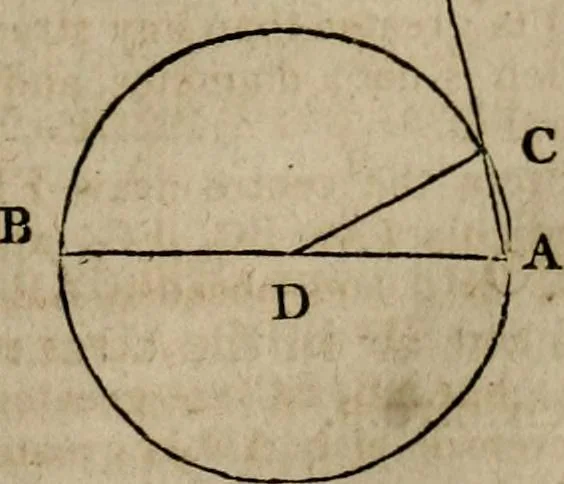 An illustration from The Elements of Euclid : viz. the first six books, together with the eleventh and twelfth : the errors, by which Theon, or others, have long ago vitiated these books, are corrected, and some of Euclid's demonstrations are restored : also, the book of Euclid's Data, in like manner corrected, 1806, leaf 83