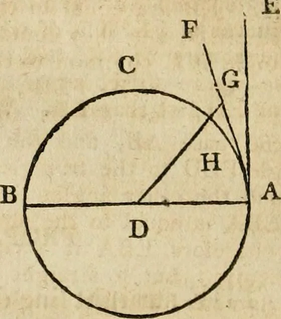 An illustration from The Elements of Euclid : viz. the first six books, together with the eleventh and twelfth : the errors, by which Theon, or others, have long ago vitiated these books, are corrected, and some of Euclid's demonstrations are restored : also, the book of Euclid's Data, in like manner corrected, 1806, leaf 84
