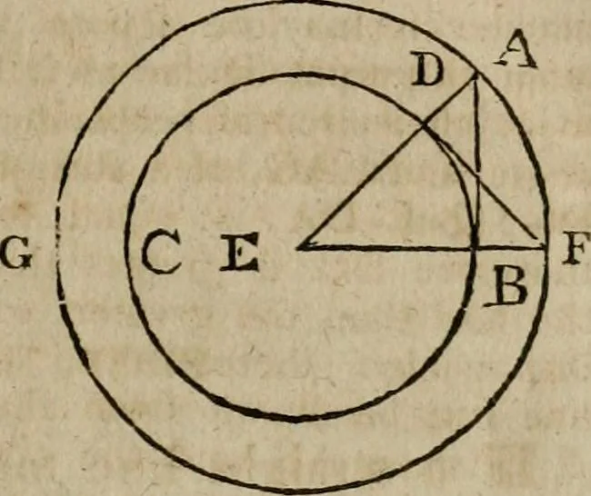 An illustration from The Elements of Euclid : viz. the first six books, together with the eleventh and twelfth : the errors, by which Theon, or others, have long ago vitiated these books, are corrected, and some of Euclid's demonstrations are restored : also, the book of Euclid's Data, in like manner corrected, 1806, leaf 85