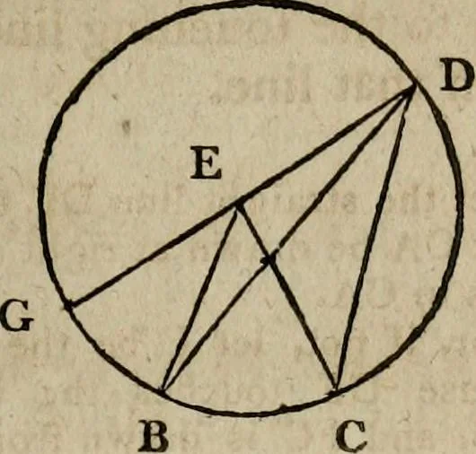 An illustration from The Elements of Euclid : viz. the first six books, together with the eleventh and twelfth : the errors, by which Theon, or others, have long ago vitiated these books, are corrected, and some of Euclid's demonstrations are restored : also, the book of Euclid's Data, in like manner corrected, 1806, leaf 87