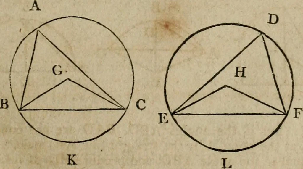 An illustration from The Elements of Euclid : viz. the first six books, together with the eleventh and twelfth : the errors, by which Theon, or others, have long ago vitiated these books, are corrected, and some of Euclid's demonstrations are restored : also, the book of Euclid's Data, in like manner corrected, 1806, leaf 91