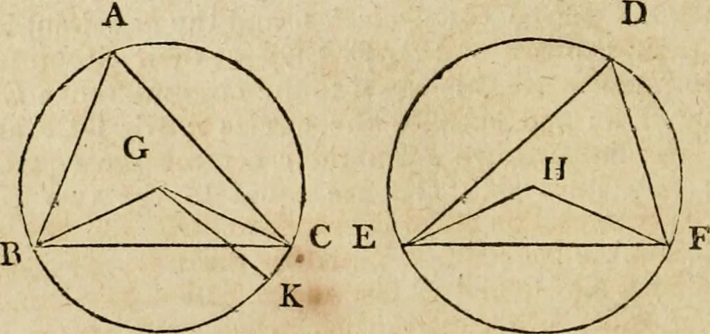 An illustration from The Elements of Euclid : viz. the first six books, together with the eleventh and twelfth : the errors, by which Theon, or others, have long ago vitiated these books, are corrected, and some of Euclid's demonstrations are restored : also, the book of Euclid's Data, in like manner corrected, 1806, leaf 92