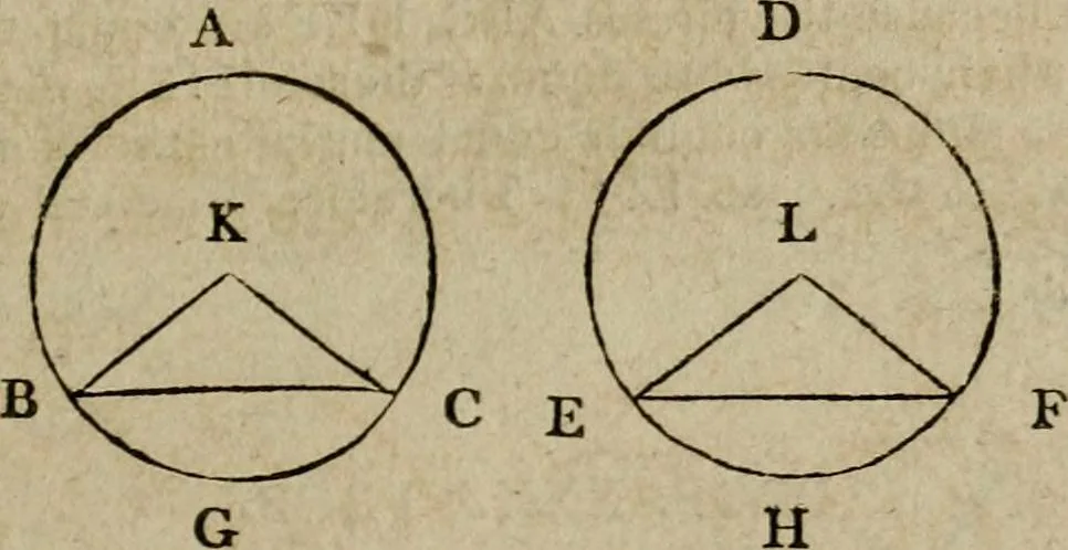 An illustration from The Elements of Euclid : viz. the first six books, together with the eleventh and twelfth : the errors, by which Theon, or others, have long ago vitiated these books, are corrected, and some of Euclid's demonstrations are restored : also, the book of Euclid's Data, in like manner corrected, 1806, leaf 93