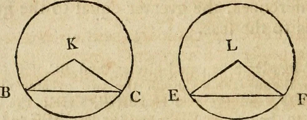 An illustration from The Elements of Euclid : viz. the first six books, together with the eleventh and twelfth : the errors, by which Theon, or others, have long ago vitiated these books, are corrected, and some of Euclid's demonstrations are restored : also, the book of Euclid's Data, in like manner corrected, 1806, leaf 94