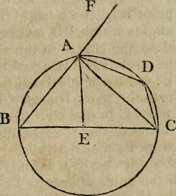 An illustration from The Elements of Euclid : viz. the first six books, together with the eleventh and twelfth : the errors, by which Theon, or others, have long ago vitiated these books, are corrected, and some of Euclid's demonstrations are restored : also, the book of Euclid's Data, in like manner corrected, 1806, leaf 95