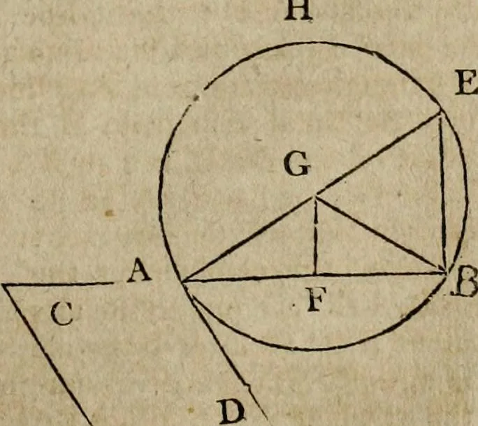 An illustration from The Elements of Euclid : viz. the first six books, together with the eleventh and twelfth : the errors, by which Theon, or others, have long ago vitiated these books, are corrected, and some of Euclid's demonstrations are restored : also, the book of Euclid's Data, in like manner corrected, 1806, leaf 97