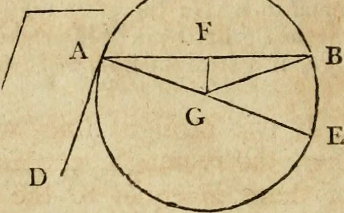 An illustration from The Elements of Euclid : viz. the first six books, together with the eleventh and twelfth : the errors, by which Theon, or others, have long ago vitiated these books, are corrected, and some of Euclid's demonstrations are restored : also, the book of Euclid's Data, in like manner corrected, 1806, leaf 98