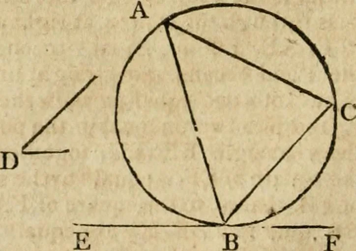 An illustration from The Elements of Euclid : viz. the first six books, together with the eleventh and twelfth : the errors, by which Theon, or others, have long ago vitiated these books, are corrected, and some of Euclid's demonstrations are restored : also, the book of Euclid's Data, in like manner corrected, 1806, leaf 98