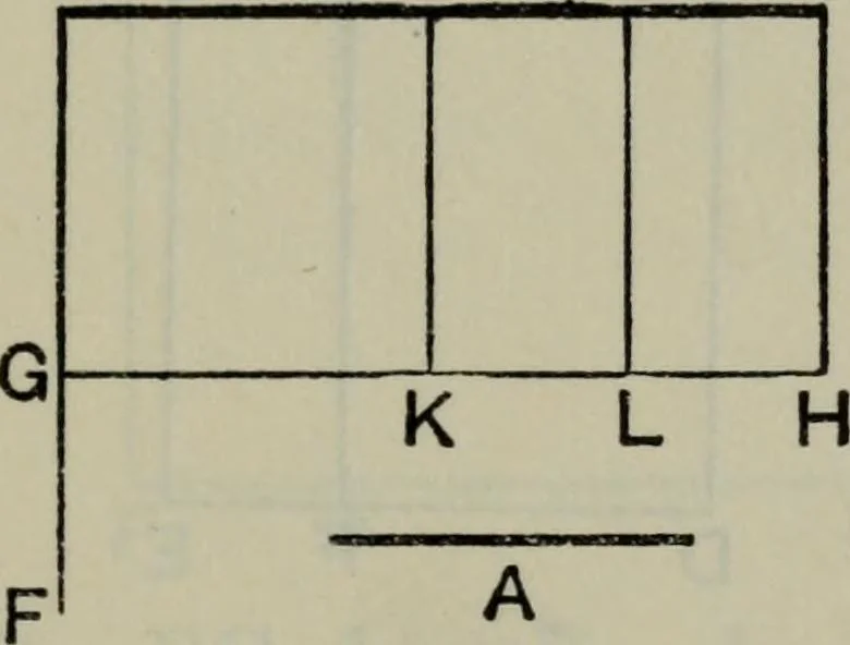 An illustration from The elements of Euclid for the use of schools and colleges; comprising the first six books and portions of the eleventh and twelfth books;, 1903, leaf 101