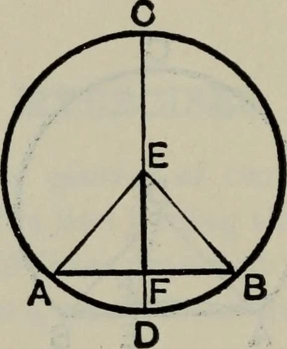 An illustration from The elements of Euclid for the use of schools and colleges; comprising the first six books and portions of the eleventh and twelfth books;, 1903, leaf 130