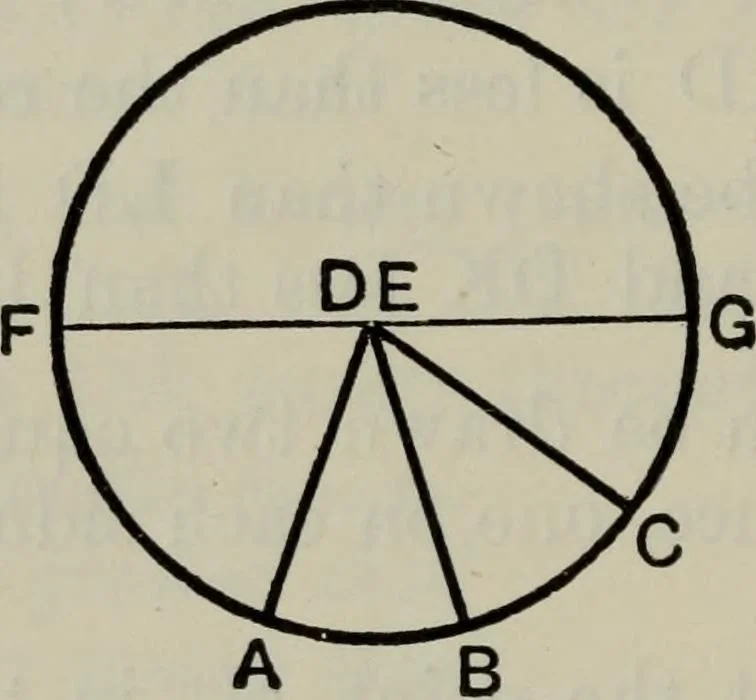 An illustration from The elements of Euclid for the use of schools and colleges; comprising the first six books and portions of the eleventh and twelfth books;, 1903, leaf 138