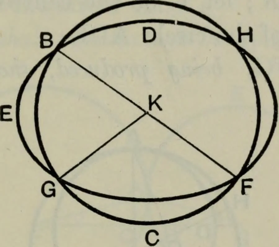 An illustration from The elements of Euclid for the use of schools and colleges; comprising the first six books and portions of the eleventh and twelfth books;, 1903, leaf 139