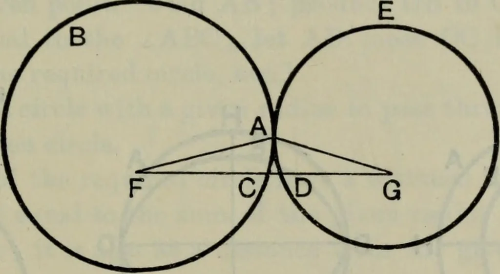 An illustration from The elements of Euclid for the use of schools and colleges; comprising the first six books and portions of the eleventh and twelfth books;, 1903, leaf 141