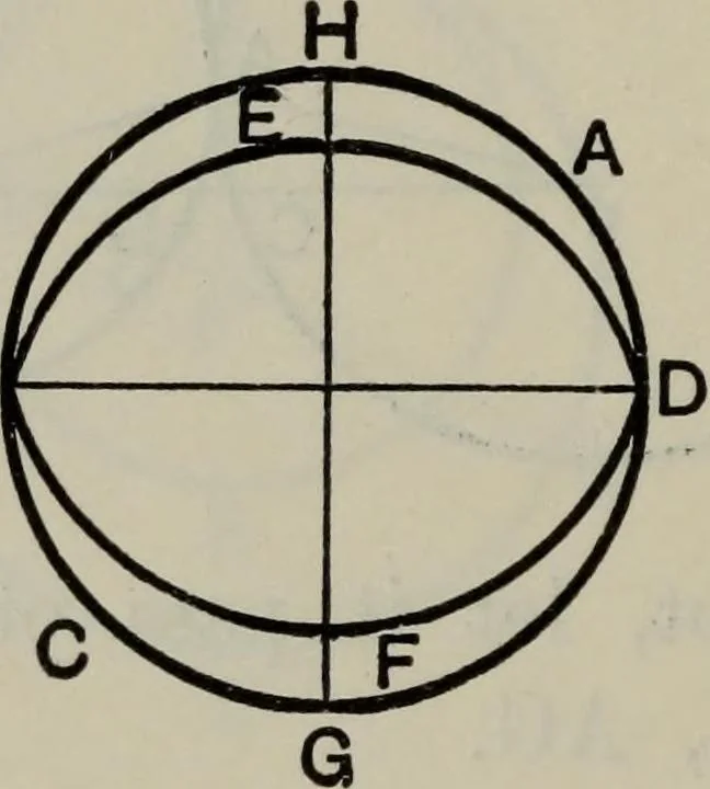 An illustration from The elements of Euclid for the use of schools and colleges; comprising the first six books and portions of the eleventh and twelfth books;, 1903, leaf 142