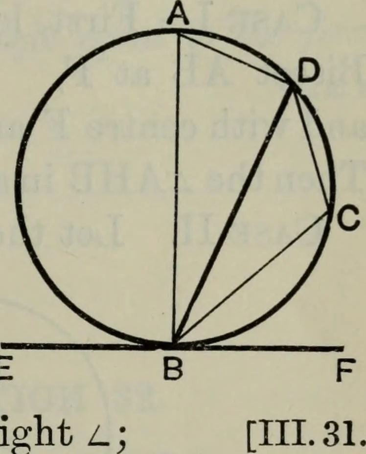 An illustration from The elements of Euclid for the use of schools and colleges; comprising the first six books and portions of the eleventh and twelfth books;, 1903, leaf 175