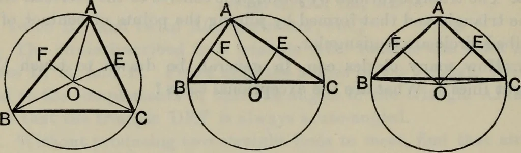 An illustration from The elements of Euclid for the use of schools and colleges; comprising the first six books and portions of the eleventh and twelfth books;, 1903, leaf 196