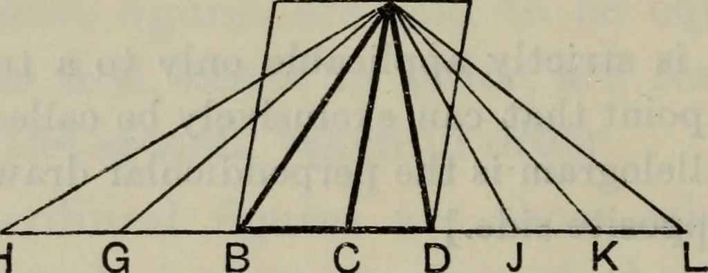 An illustration from The elements of Euclid for the use of schools and colleges; comprising the first six books and portions of the eleventh and twelfth books;, 1903, leaf 242