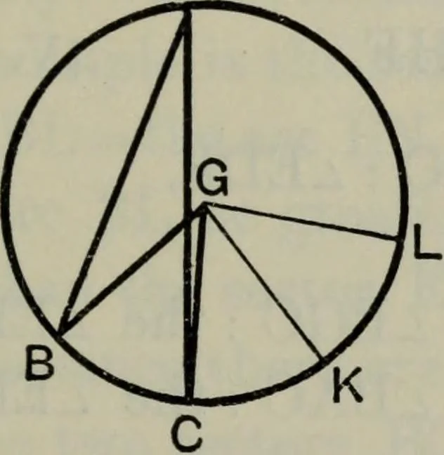 An illustration from The elements of Euclid for the use of schools and colleges; comprising the first six books and portions of the eleventh and twelfth books;, 1903, leaf 287