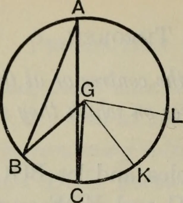 An illustration from The elements of Euclid for the use of schools and colleges; comprising the first six books and portions of the eleventh and twelfth books;, 1903, leaf 288