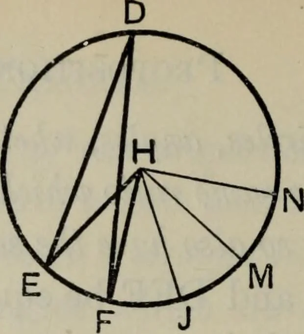An illustration from The elements of Euclid for the use of schools and colleges; comprising the first six books and portions of the eleventh and twelfth books;, 1903, leaf 288
