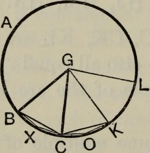 An illustration from The elements of Euclid for the use of schools and colleges; comprising the first six books and portions of the eleventh and twelfth books;, 1903, leaf 288